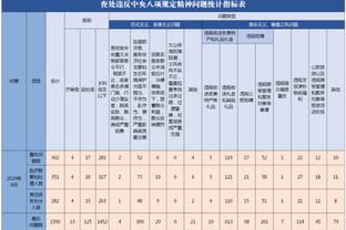 火力全开！猛龙七人得分上双轰下142分